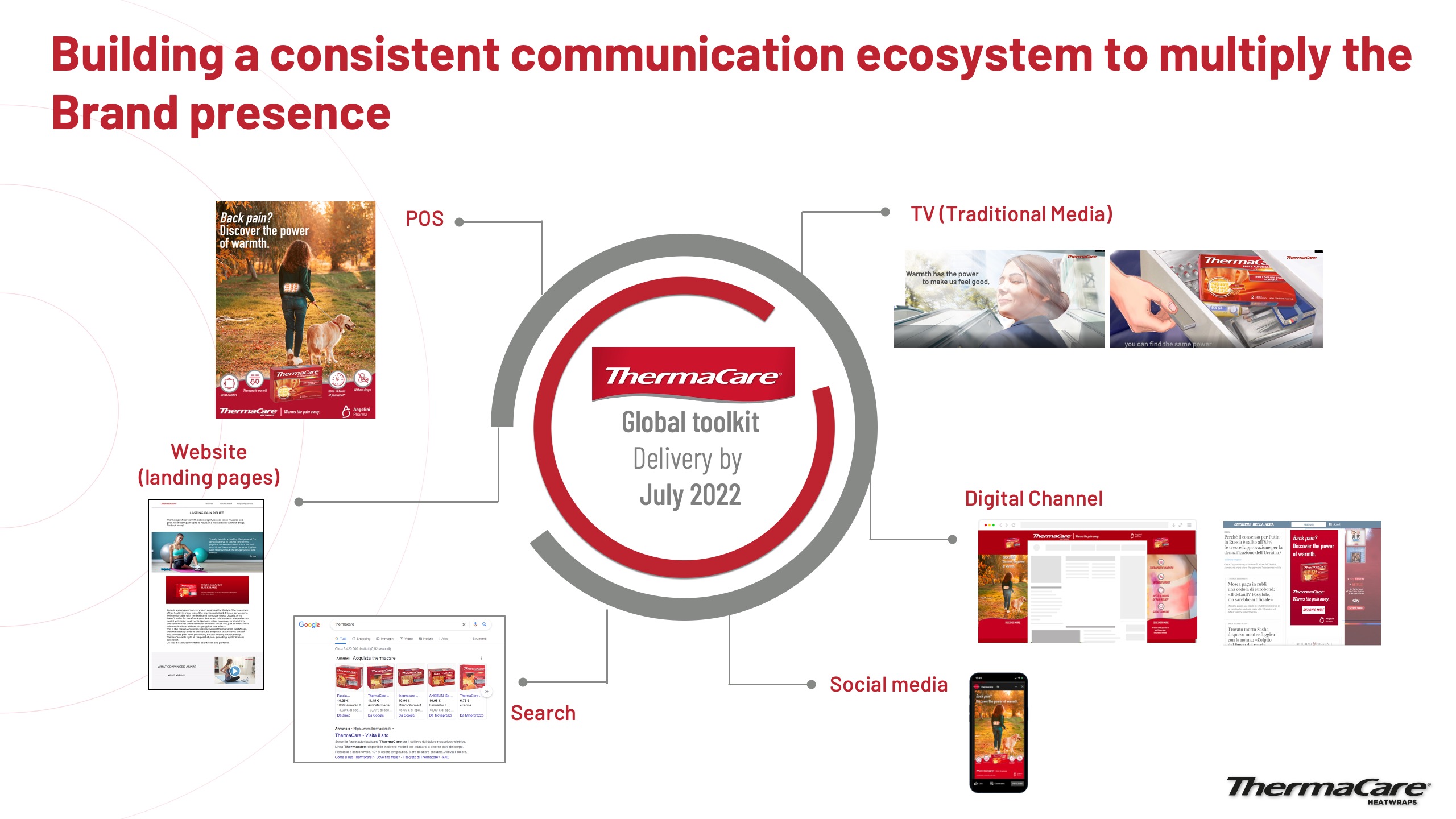 A new CHC Paradigm ThermaCare slide infografica