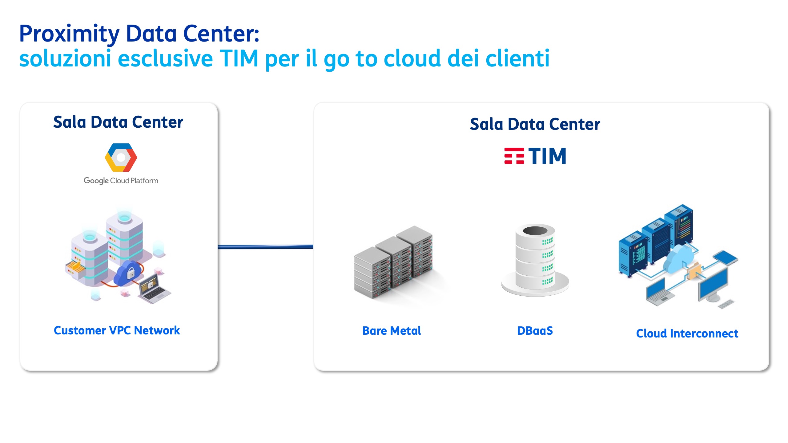 Il Cloud vicino a te TIM Data Center