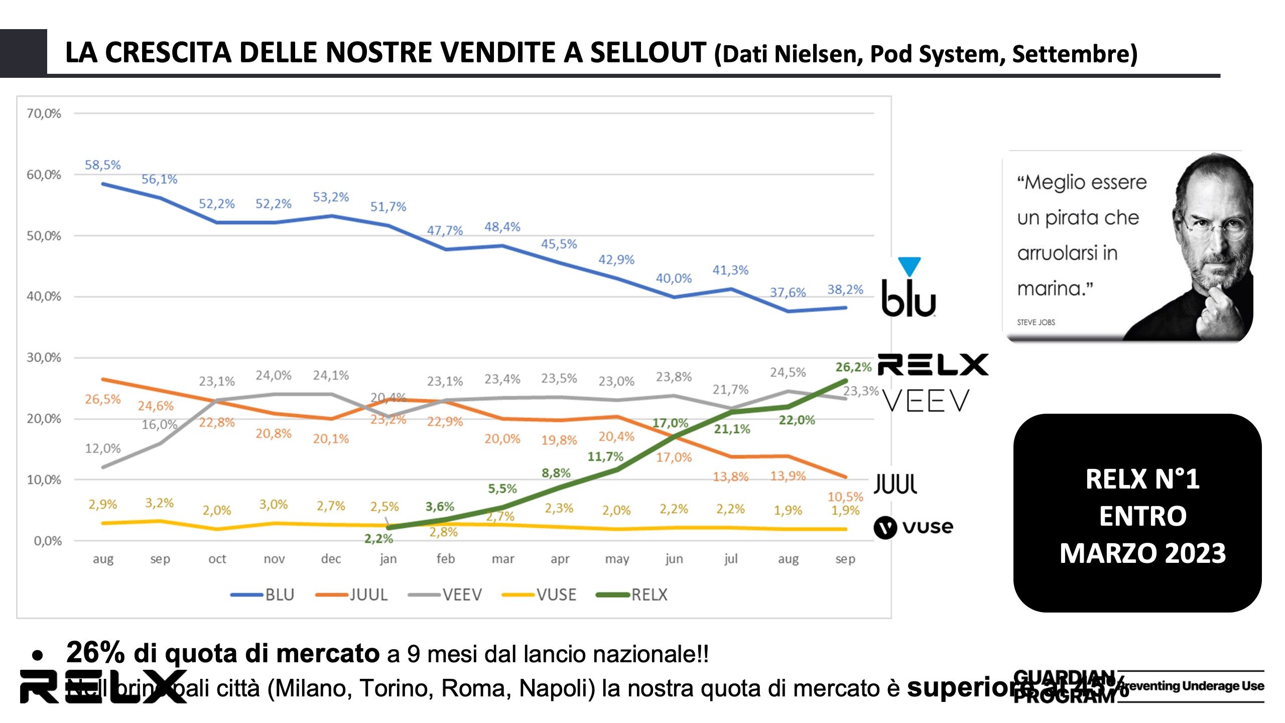 Relx National Sales Meeting Slide grafici prima
