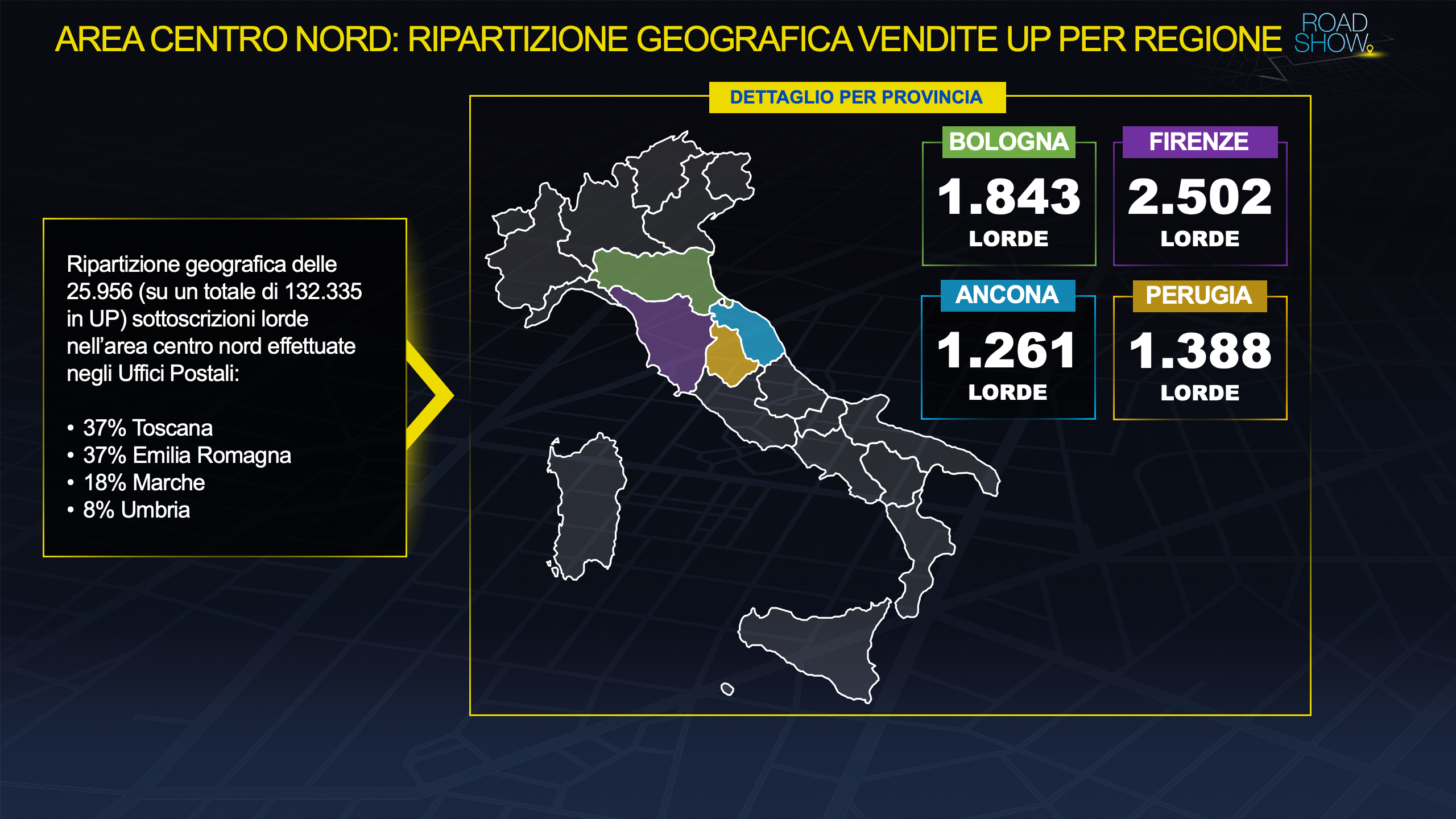 Poste Italiane diapositiva con dati territoriali