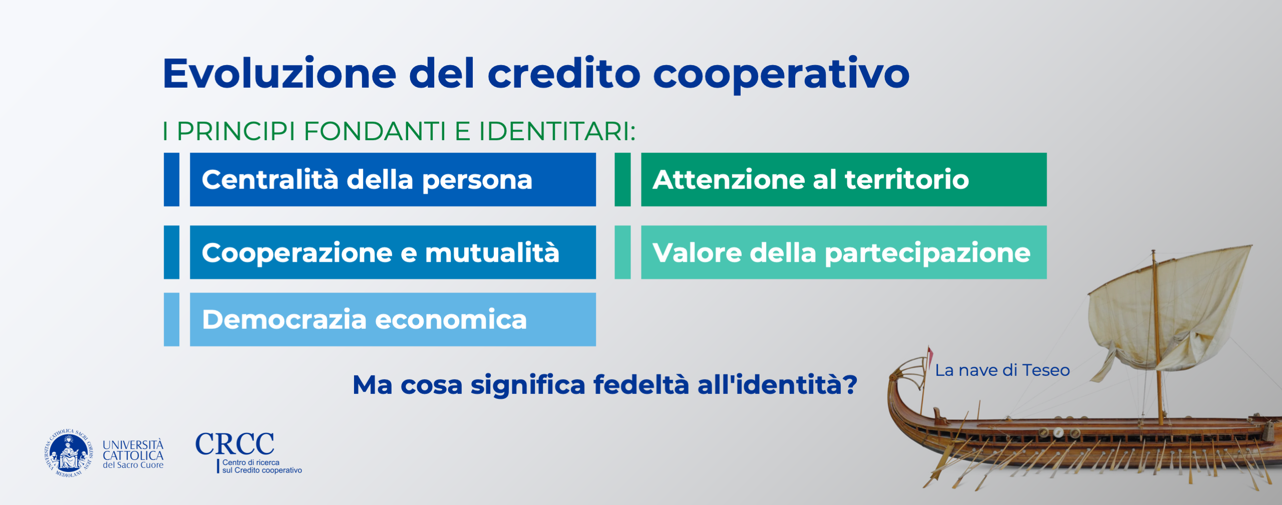 Evoluzione del credito cooperativo