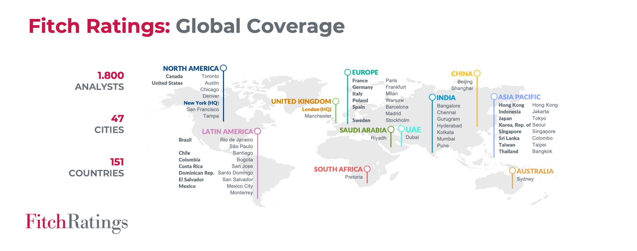 Fitch Rating: Global coverage