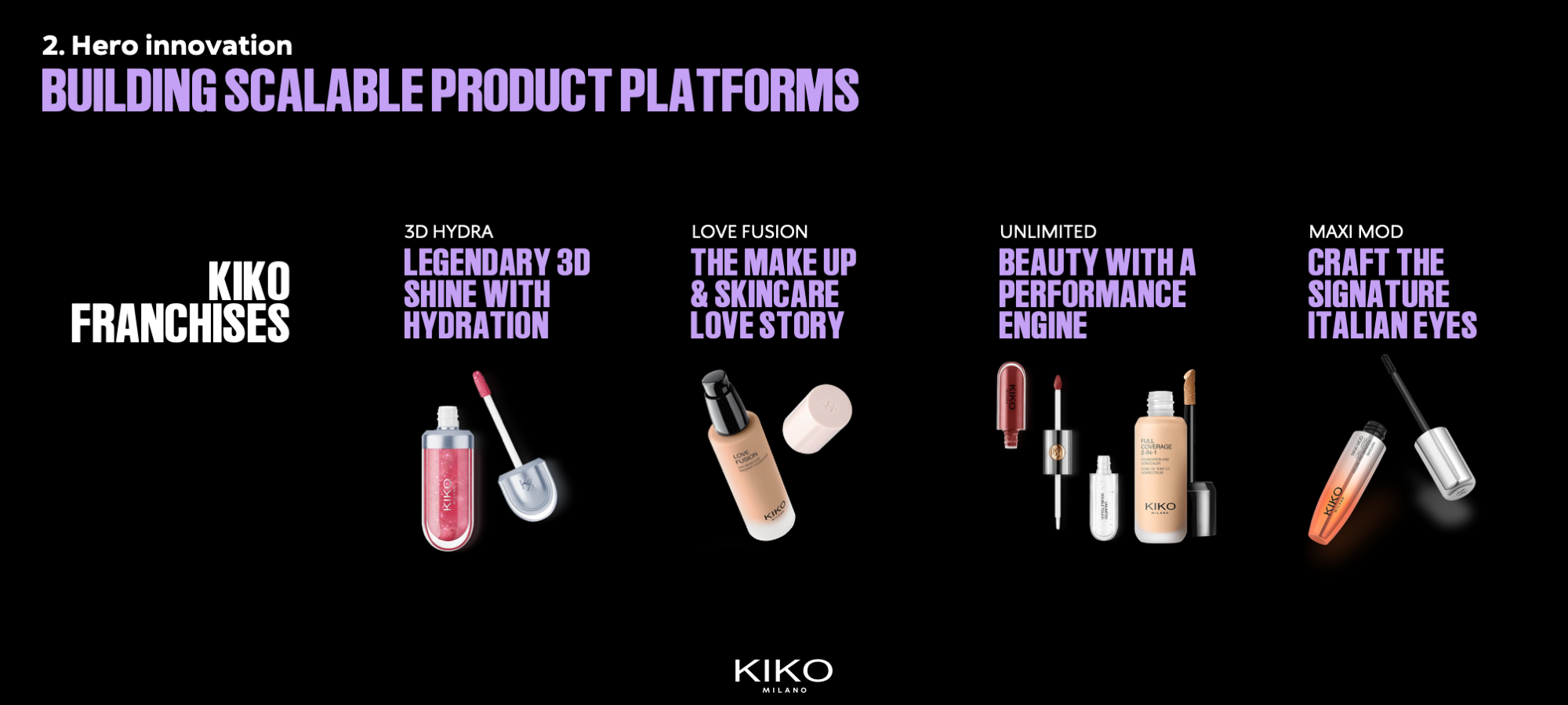 KIKO Milano - Franchises